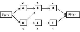 System Management Prospect for XYZ Hypermarket1.jpg